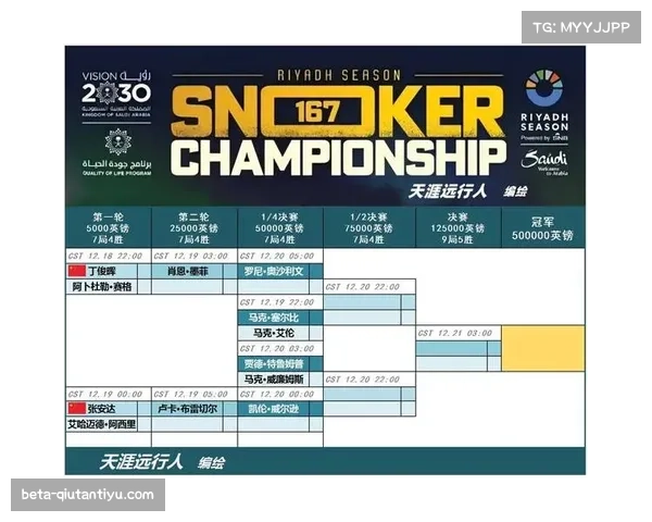 利雅得锦标赛赛前分析重点 选手需适应场地与环境因素